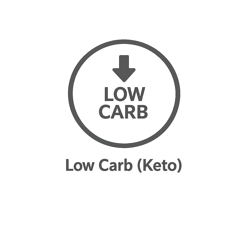 Keto Friendly Foods